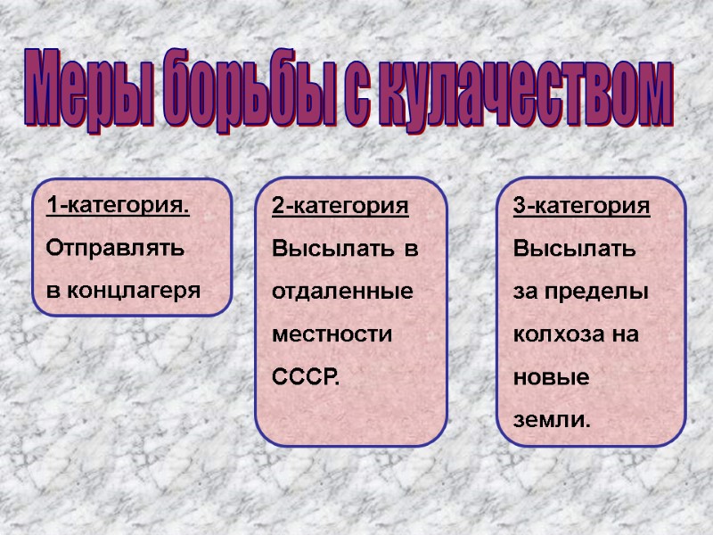Меры борьбы с кулачеством 1-категория. Отправлять в концлагеря 2-категория Высылать в  отдаленные местности